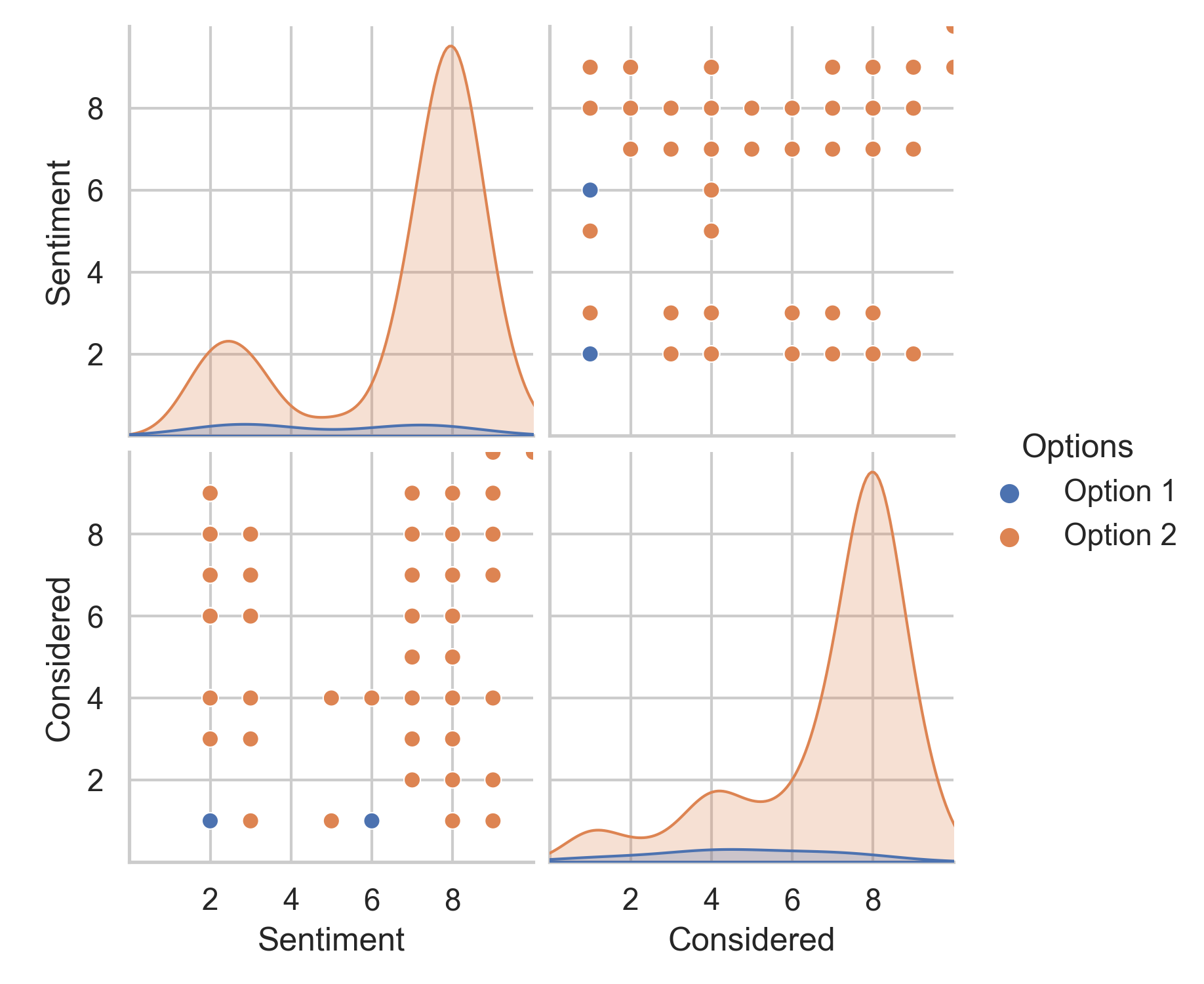 Sentiment Chart for Council’s forestry approach